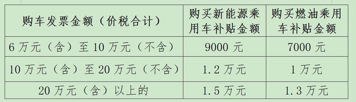 汽车以旧换新，湖北最新通知