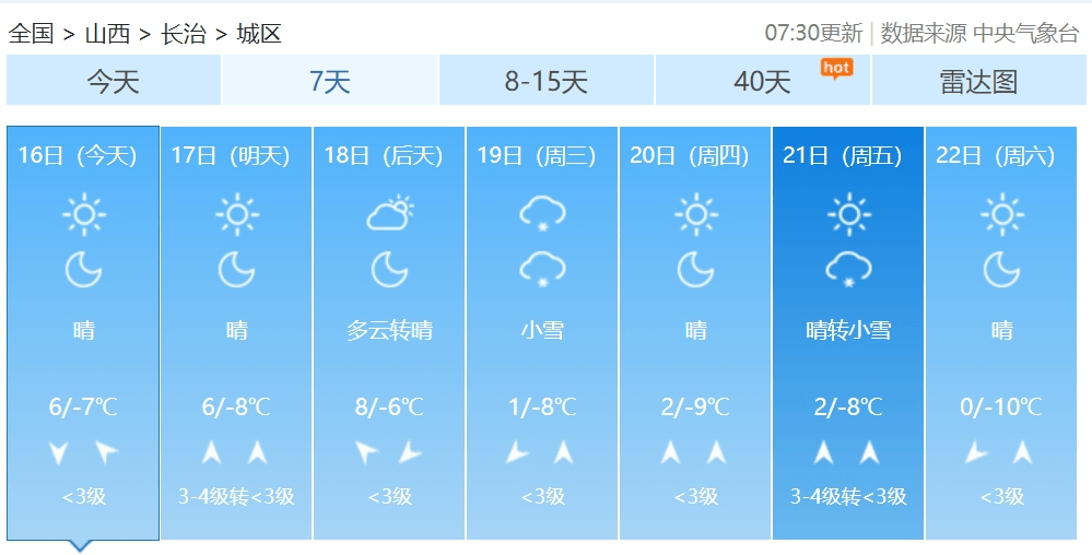 长治天气天气大全