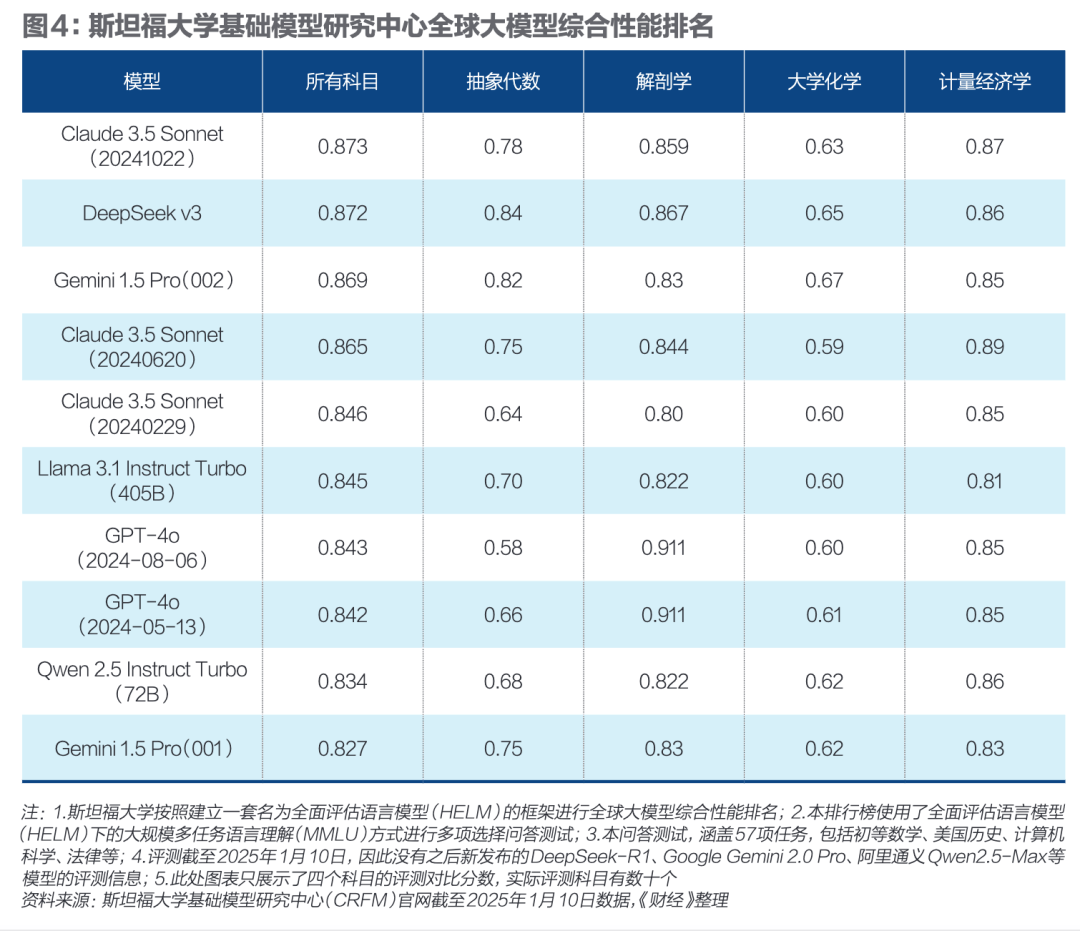 狂潮30天，DeepSeek改變了誰？｜《財經(jīng)》封面