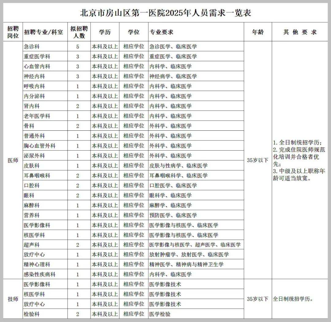 北京阜外医院、房山区多年在用的黄牛挂号助手，办事特别稳妥的简单介绍
