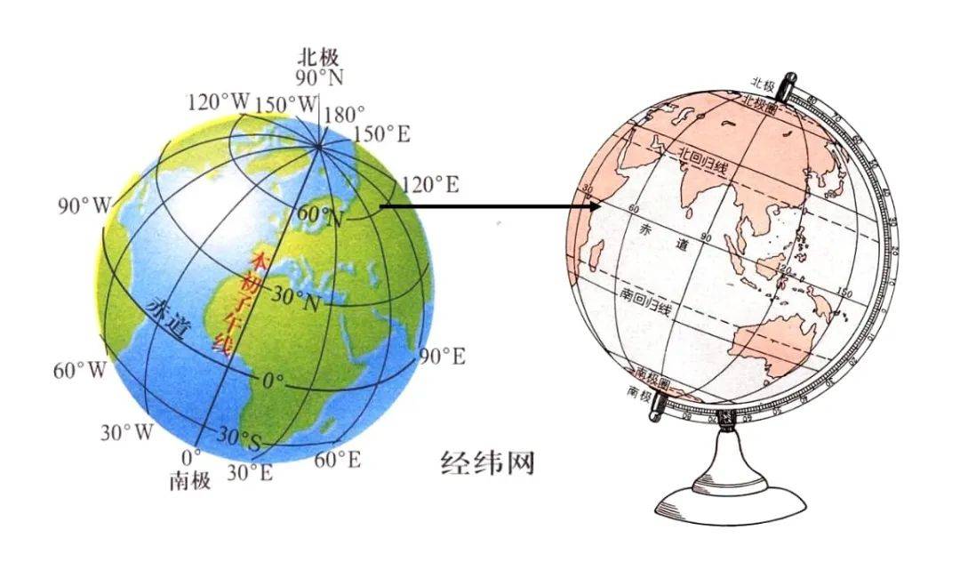 高考地理中的经纬网考点