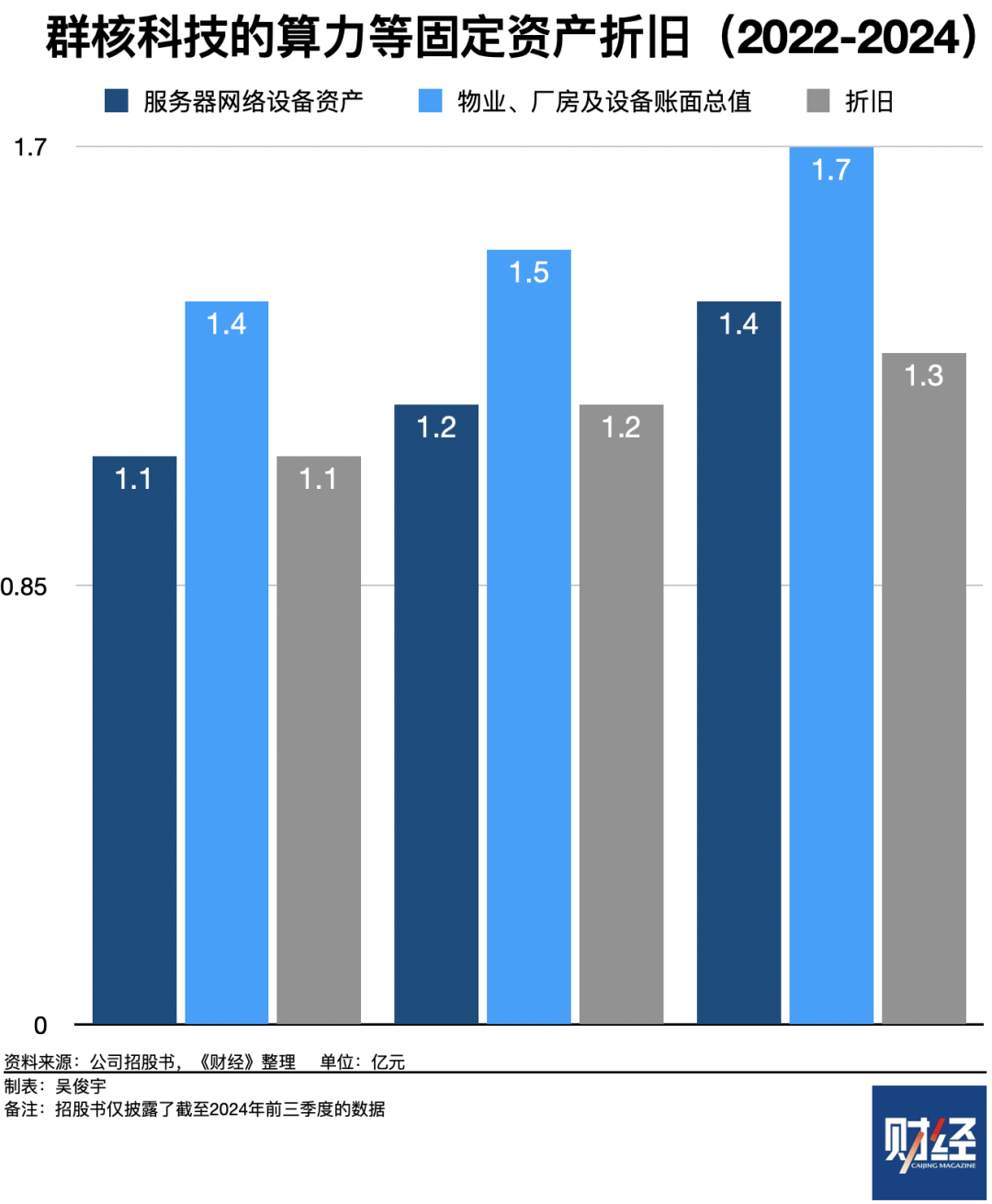 “杭州六小龙”群核科技冲刺港股ipo，基本盘和挑战是什么？