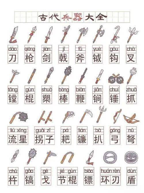 十八般武艺是指的哪十八种?