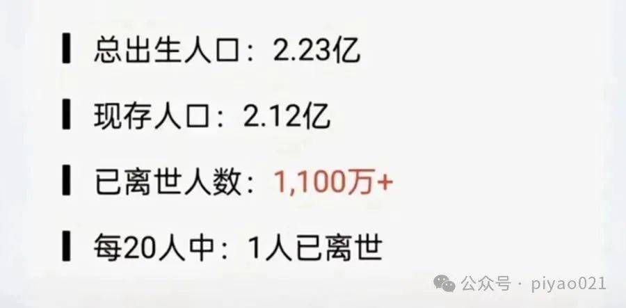 80后死亡率突破5.2%？记者调查发现……