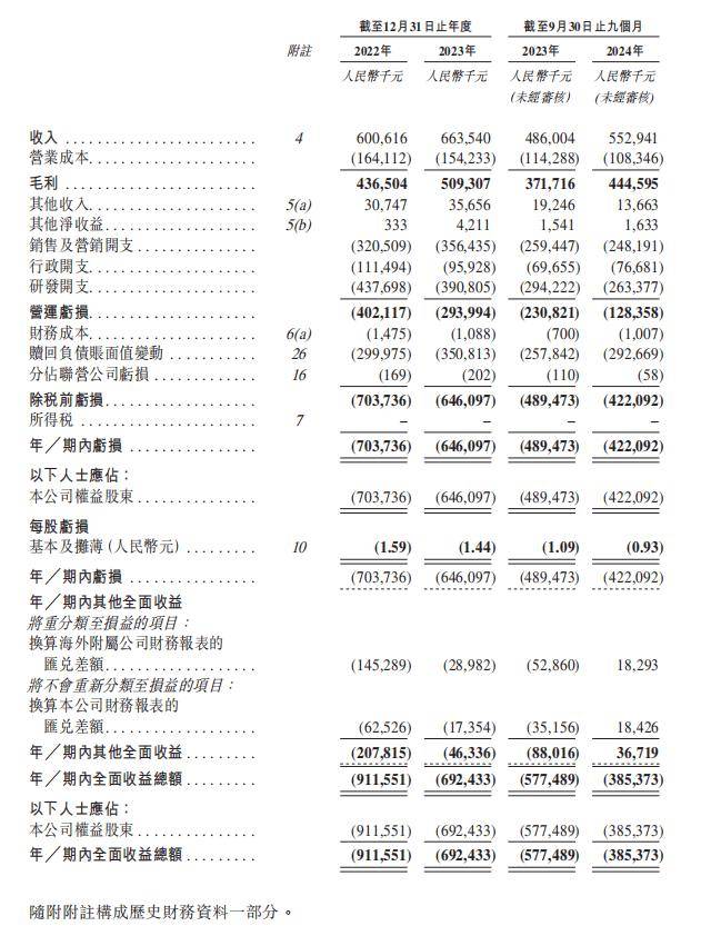 赶在DeepSeek之前，群核科技冲刺港股