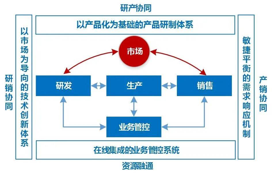 iPhone 小火箭打开就关闭