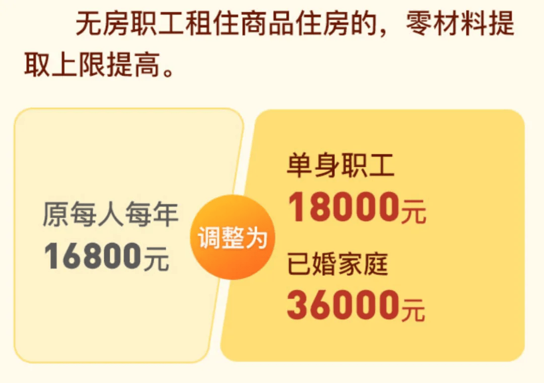 青岛公积金租房提取指南！