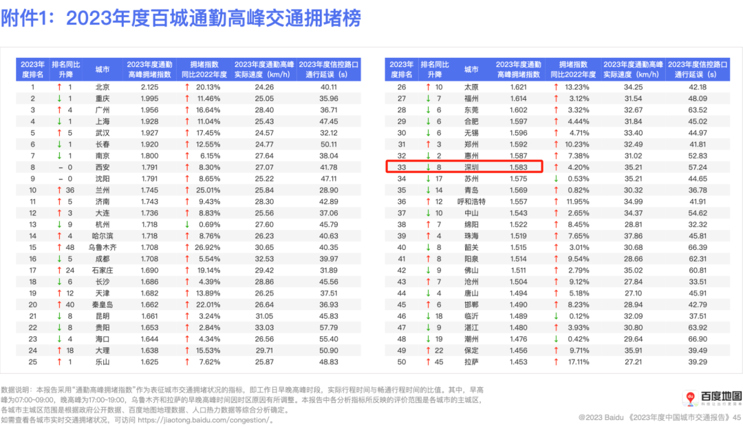 深圳 “硬核” 交規(guī)走紅，網(wǎng)友建議各地“抄作業(yè)”