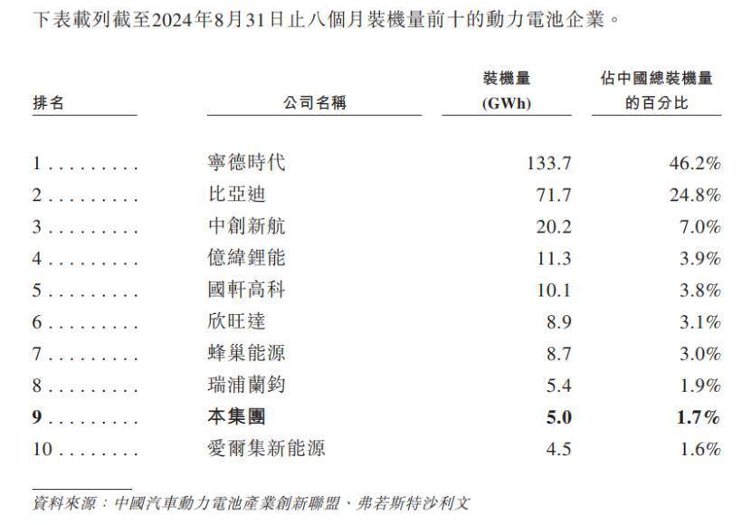 估值 182 亿，曹德旺入股，江苏常熟冲出一家 IPO