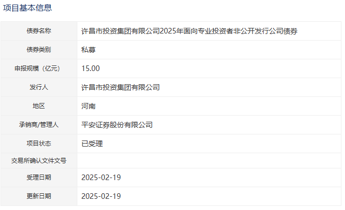 许昌市投资集团拟发行15亿元公司债，已获深交所受理