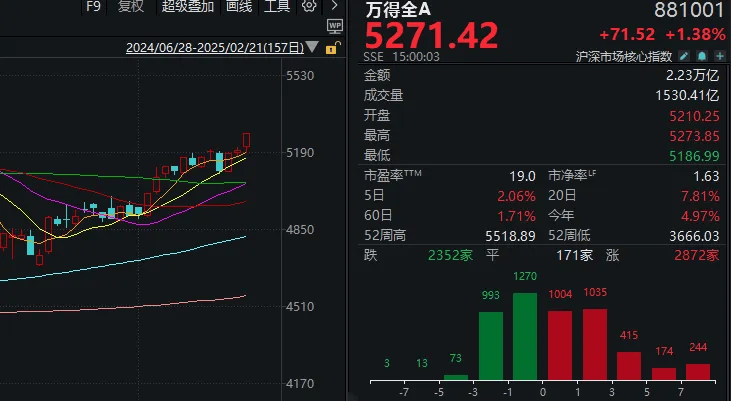 今天的A股，歷史罕見