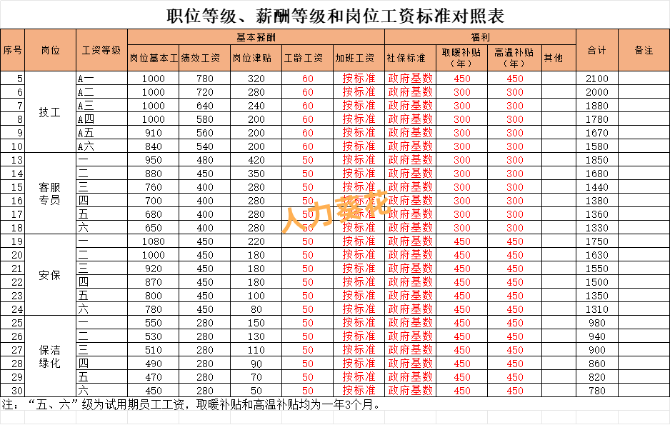管理者代表薪资
