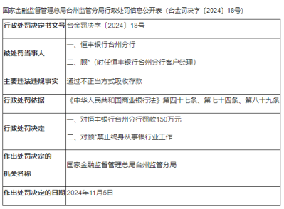 开年收千万级罚单，恒丰银行做错了什么？