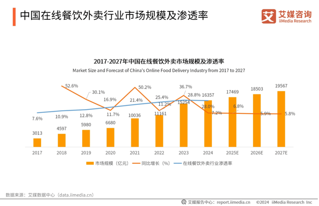 做一家万亿规模的外卖平台有多难？