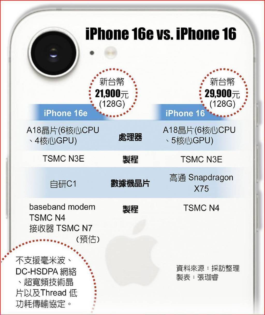 一颗7纳米芯片的价格,苹果7换cpu多少钱啊