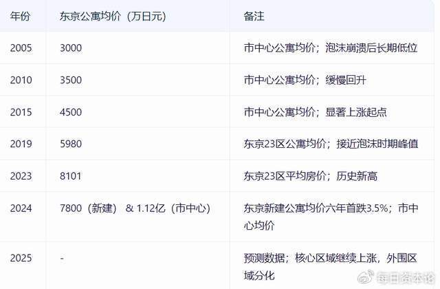 2025年中国房地产市场：换房的十字路口