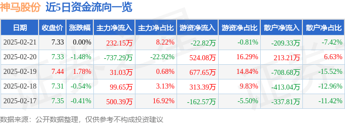 神马股份行情=神马集团股票价格