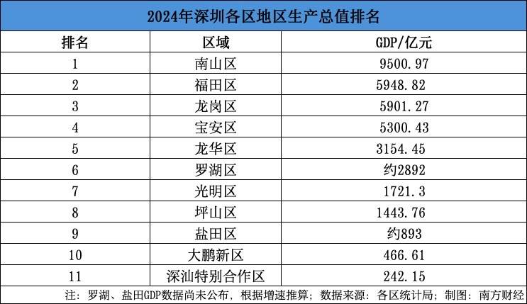 【深圳経済アツい！】万億元都市爆誕！？2025年、深圳から目が離せない！経済ニュースを面白おかしく解説！