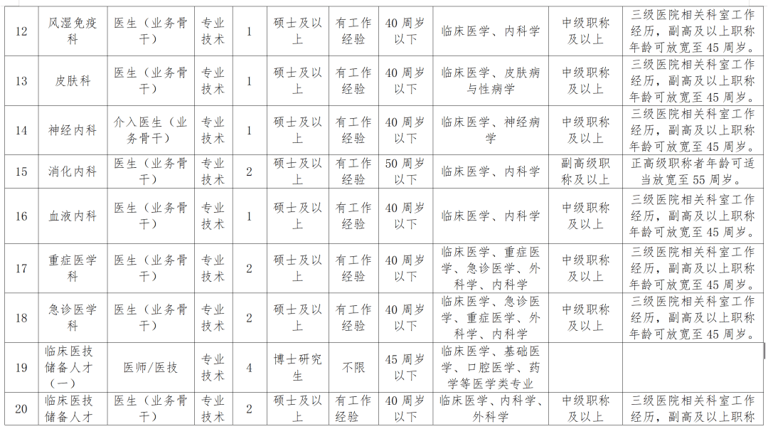 浙江大学医学院附属邵逸夫医院绍兴院区2025年公开招聘人员公告2025