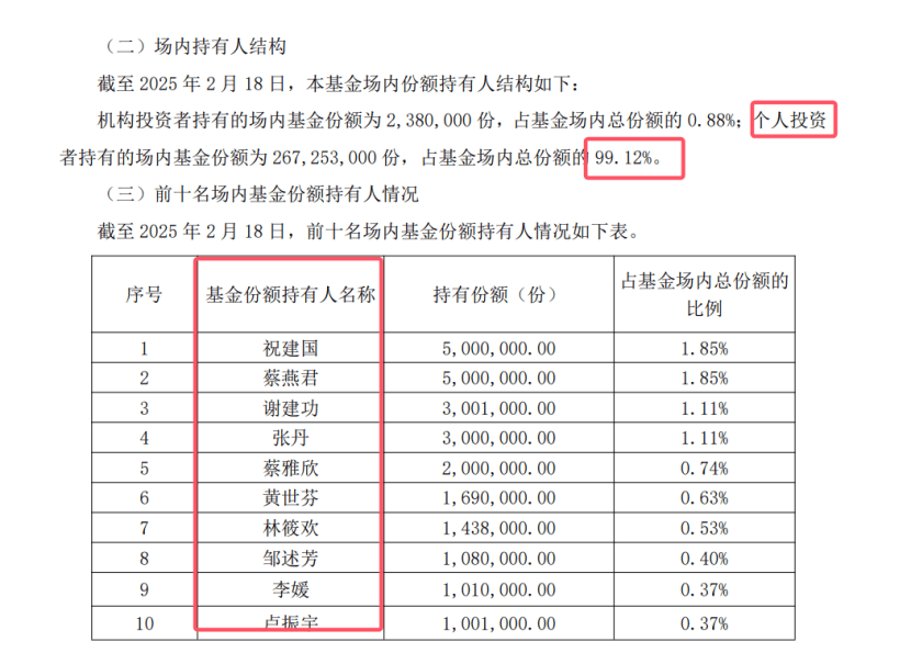 えっ、マジ！？個人投資家がETFを爆買い！？プロも驚愕の投資トレンドを徹底解剖！【初心者向け・裏ワザあり】