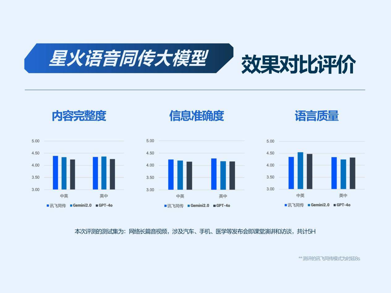 引领业界！科大讯飞发布讯飞星火深度推理模型X1