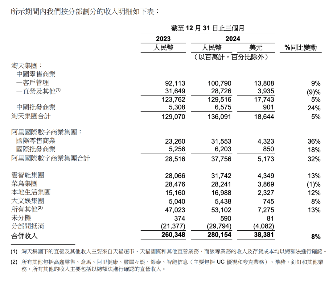 分析师们都不再多问阿里电商了