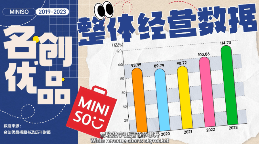 数看湾企200秒｜靠十元货起家的名创优品如何拿捏全球消费潮流？