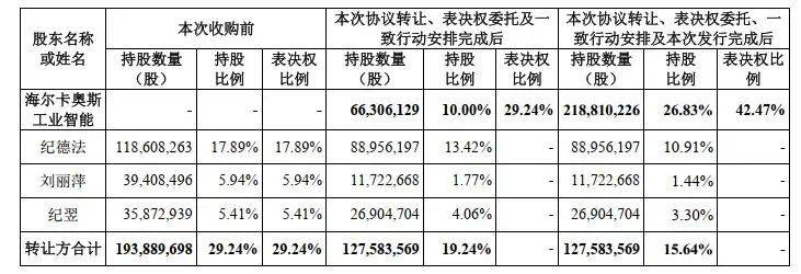 机器人赛道再迎新玩家：宇树云深处之后，海尔兄弟登场！