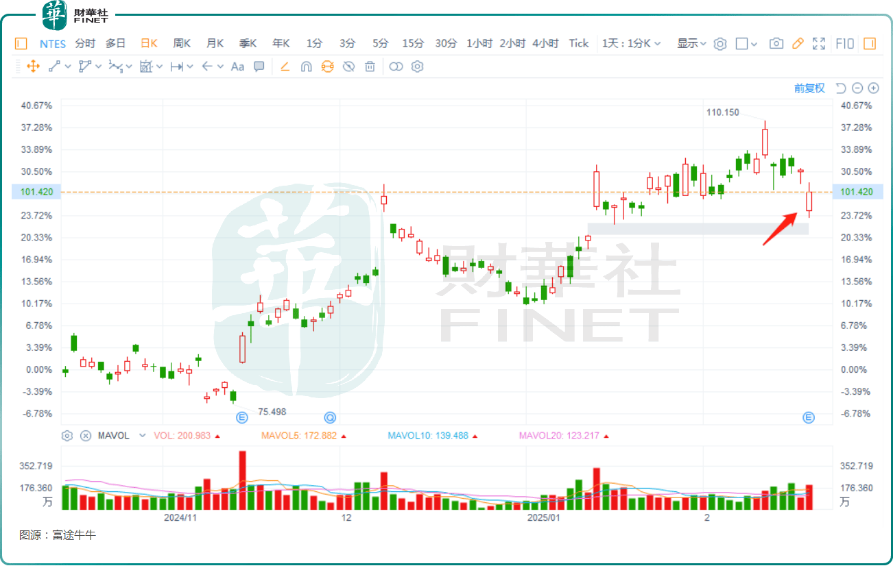 绩后股价一度下跌！网易业绩报告有哪些看点？