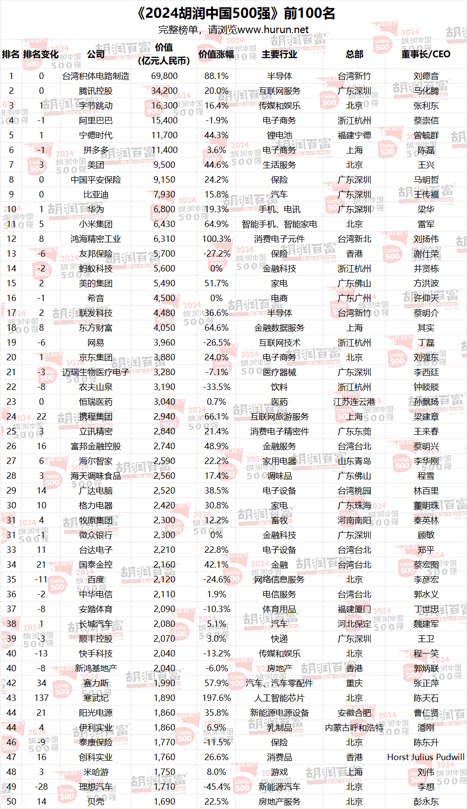 刚刚出炉！中山哪些企业登上中国500强？