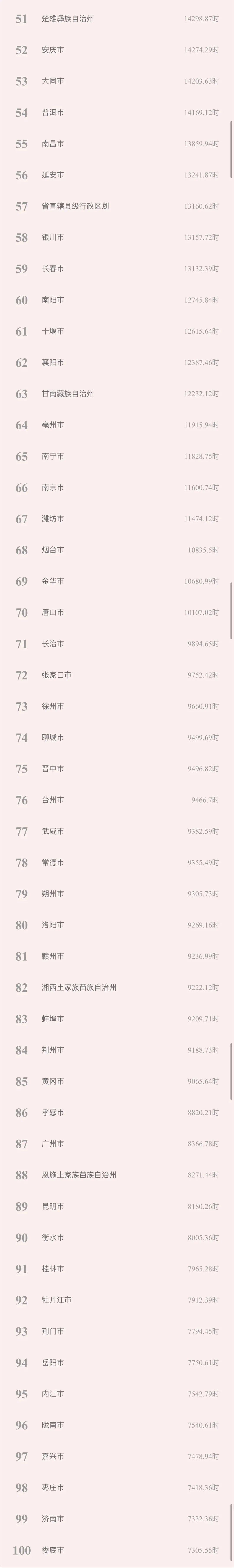 滁州，位列全国第十！