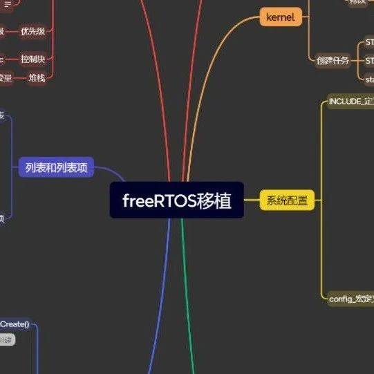 FreeRTOS 嵌入式软件入门指南！_开发_任务_实践