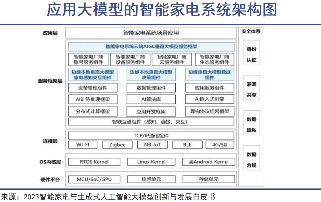 全屋智能时代，要来了