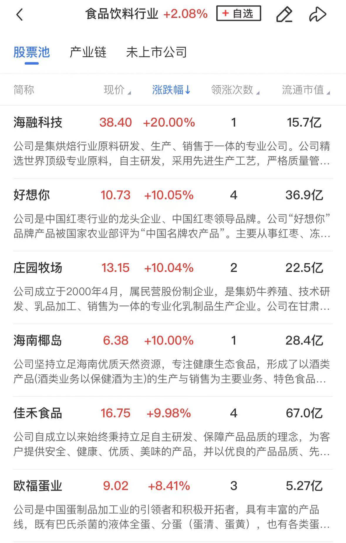 「午报」主线熄火！三大指数集体调整，大消费、固态电池概念股逆势活跃