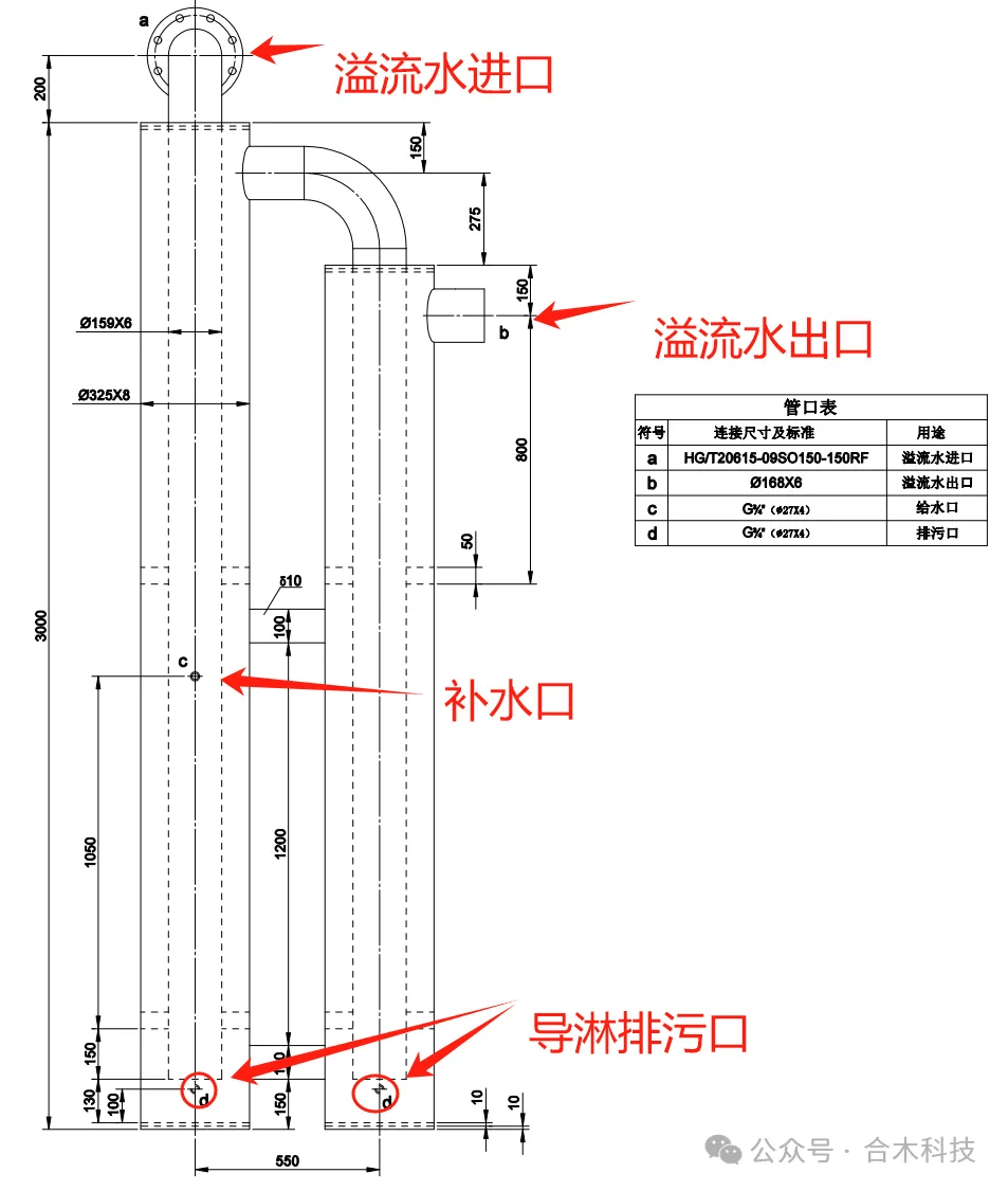 图14:低压旋膜除氧器水封结构图▲图15:低压旋膜除氧器水封导淋稀场