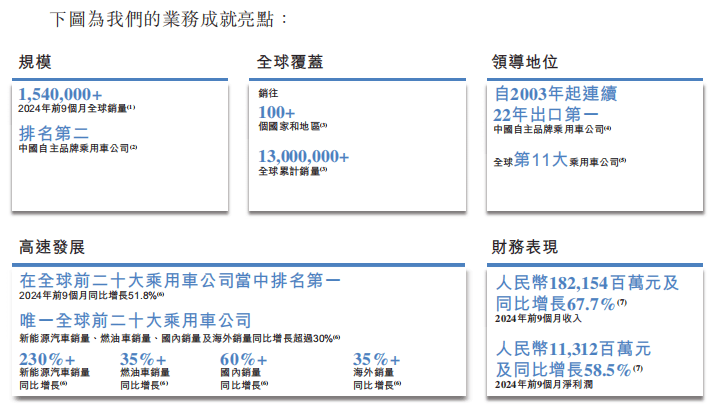 几经冲刺，奇瑞终于提交上市申请书