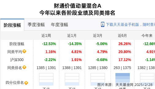 金盘科技大跌7.21%！财通基金旗下1只基金持有