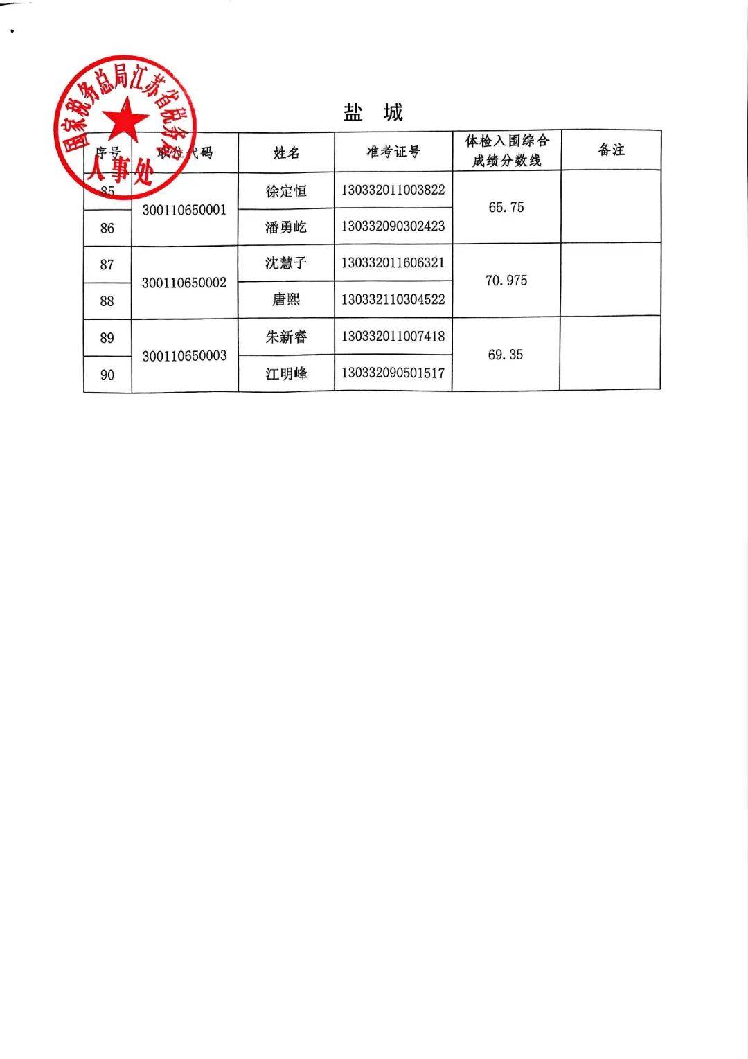 国家税务总局江苏省税务局2025年度考试录用公务员3月1日体检入围人员