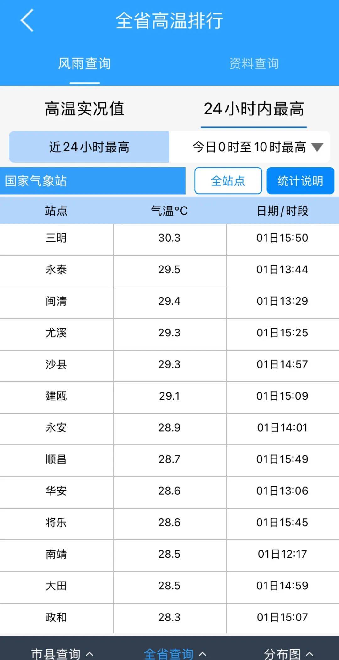 福建建阳天气预报