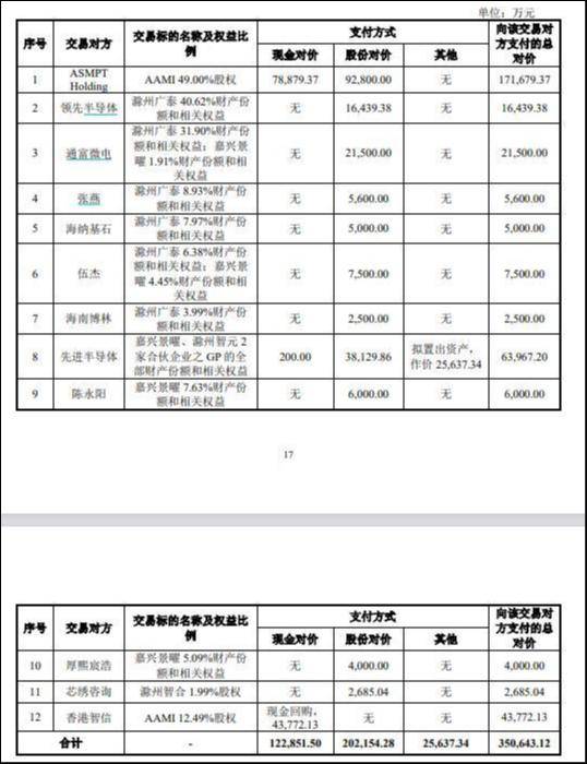 账面仅25万却谋35亿并购，至正股份“腾笼换鸟”为保壳or炒壳？|并购一线