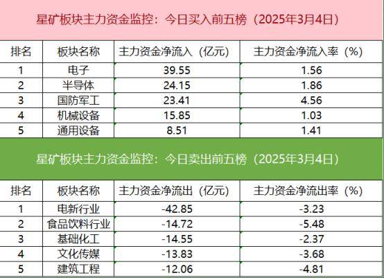 「数据看盘」多只芯片股获机构买入 游资、量化联手抢筹银轮股份