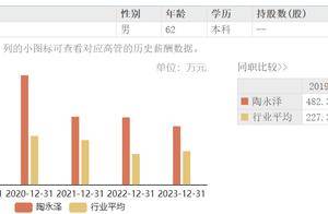 华创云信62岁董事长陶永泽已连续三年降薪，年薪曾达592万元