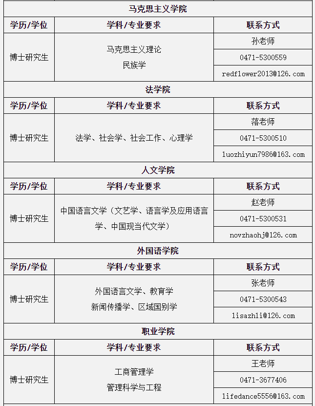 内蒙古财经大学有哪些专业(内蒙古财经大学哪些专业还限制民族)