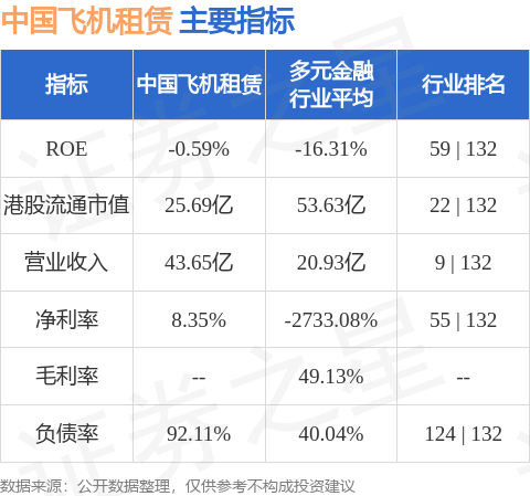 中国飞机租赁(01848.HK)公布，中飞租(天津)股东已决议将中飞租(天津)董事长由王云女士变更为潘剑云先生