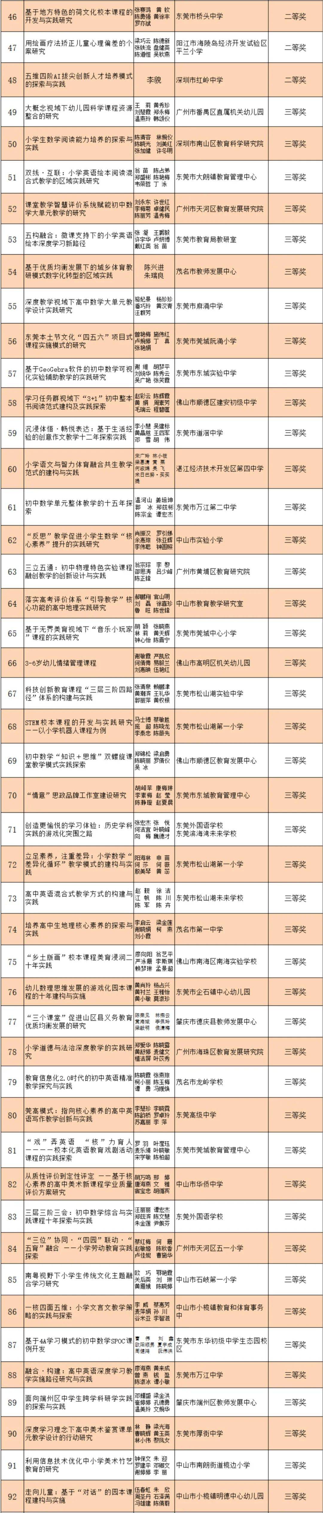 重磅2024年全省中小学教育创新成果奖获奖名单公布