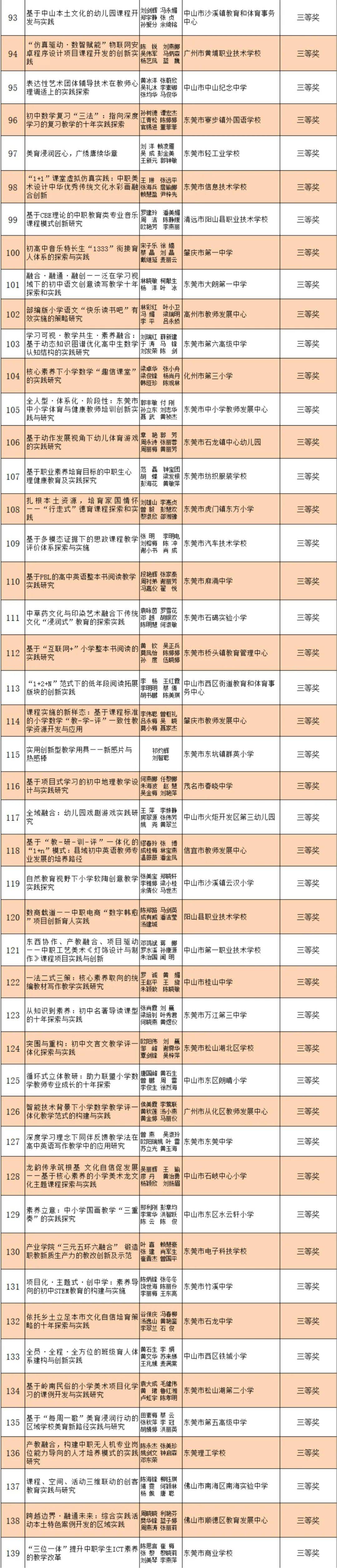 重磅2024年全省中小学教育创新成果奖获奖名单公布