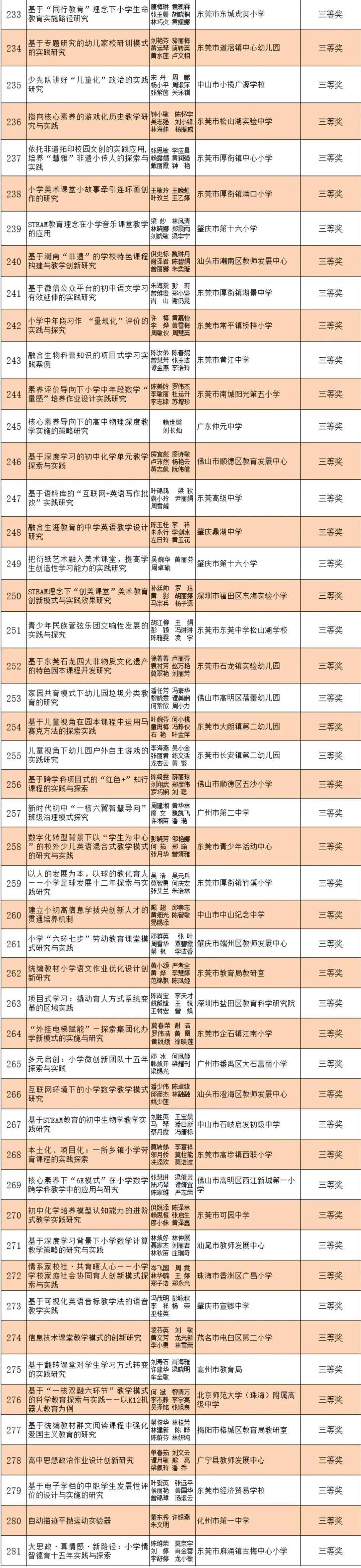 重磅2024年全省中小学教育创新成果奖获奖名单公布