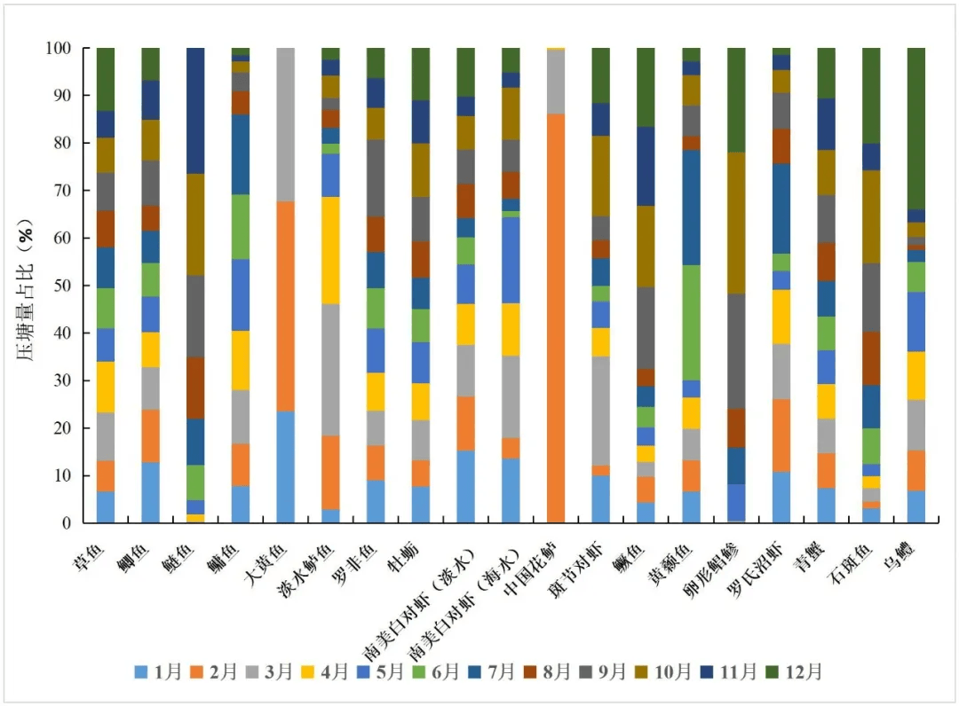 2024年我国人均海洋水产品占有量超26公斤
