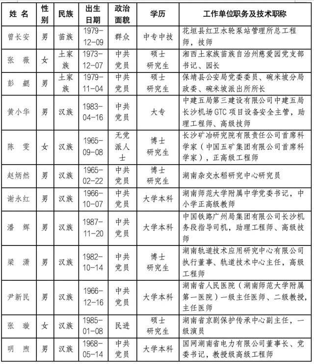 湖南省2025年全国劳动模范和先进工作者推荐对象公示_情况_时间_的