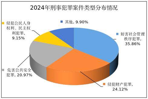 全国刑事案件总数